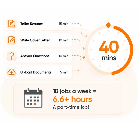 Time consuming application illustration